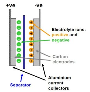 Supercapacitor Schematic